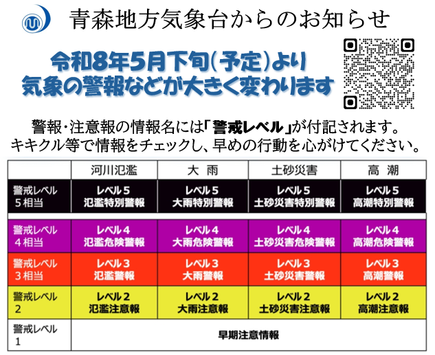 気象情報警戒レベル表